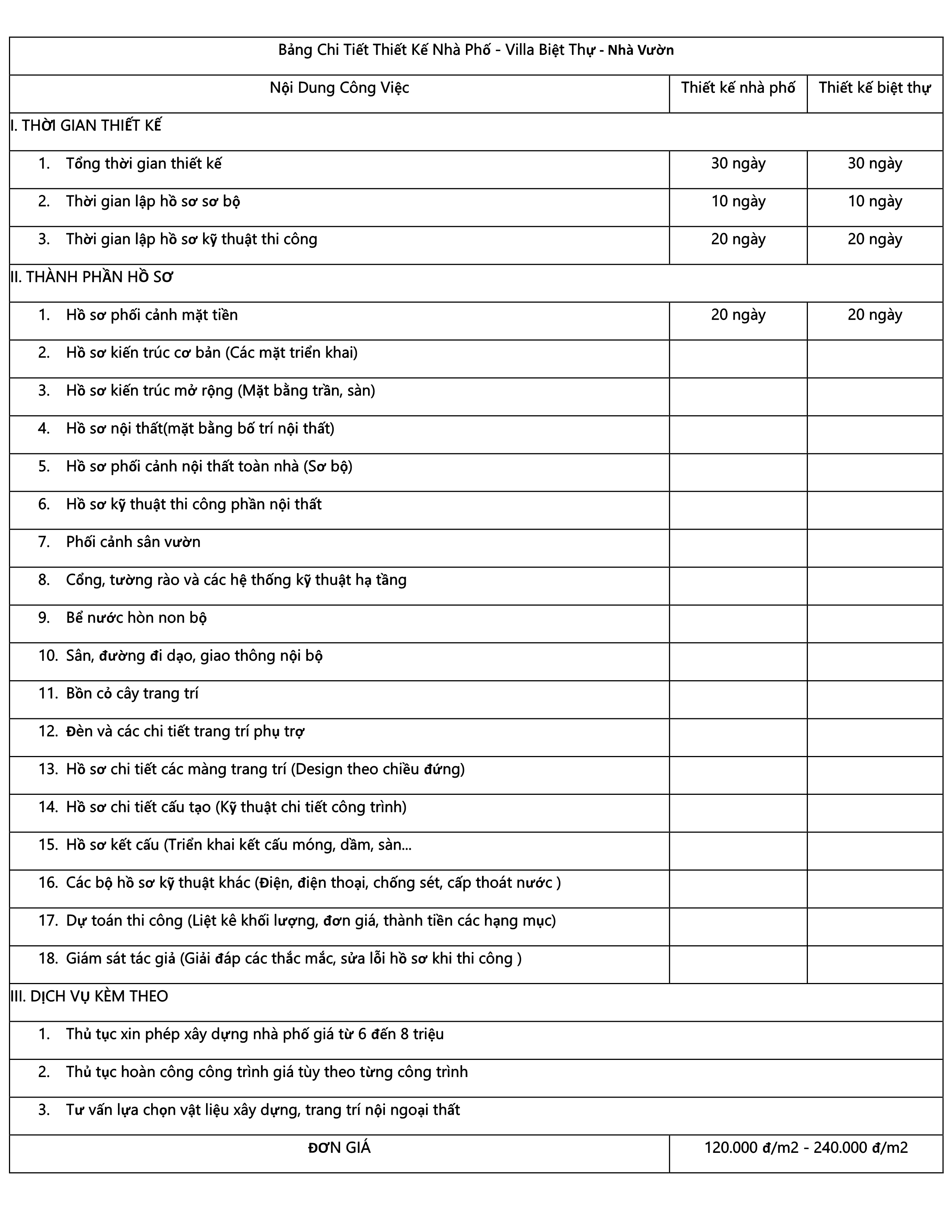 Bảng Chi Tiết Thiết Kế Nhà Phố