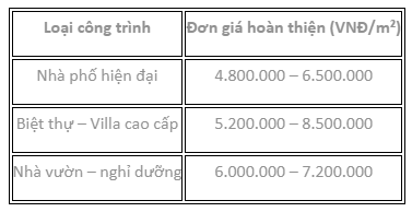gia xay dung nha hoan thien